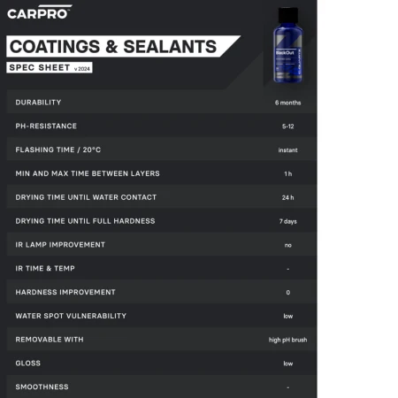 CARPRO BLACKOUT TIRE COATING 50 ML